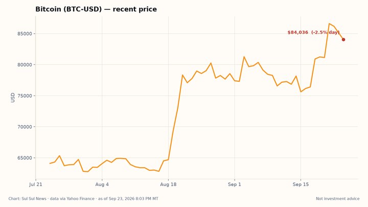 Gold physical Bitcoin coin in front of blurred trading charts on a screen