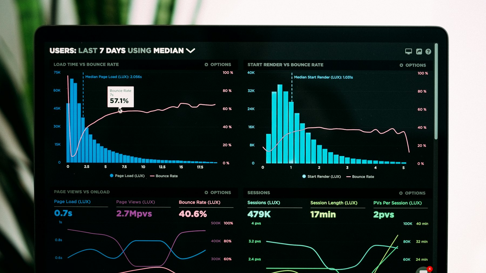 Laptop screen showing a dark-mode analytics dashboard with neon charts